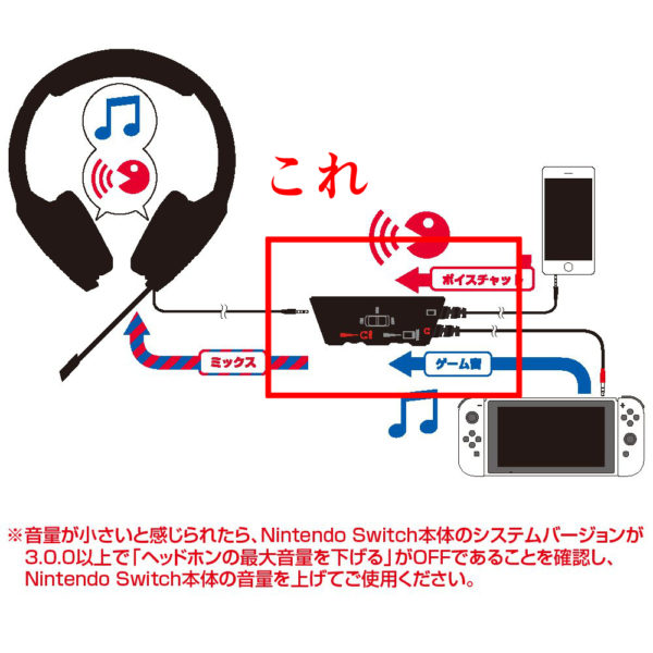 Nintendo Switch Ps4のボイスチャットをdiscordでやる方法